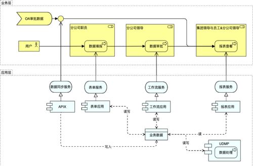 指令集數(shù)據(jù)產(chǎn)品如何設計和實現(xiàn)報表協(xié)同系統(tǒng) 基于指令集物聯(lián)網(wǎng)操作系統(tǒng)的工業(yè)協(xié)同制造項目開發(fā)實踐